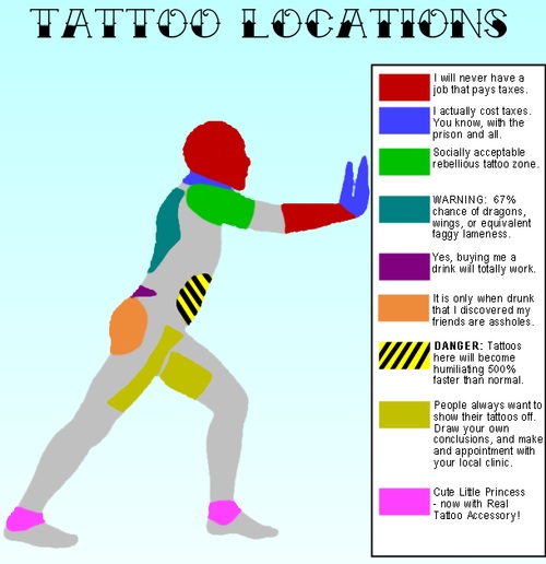 positiontatouage.jpg